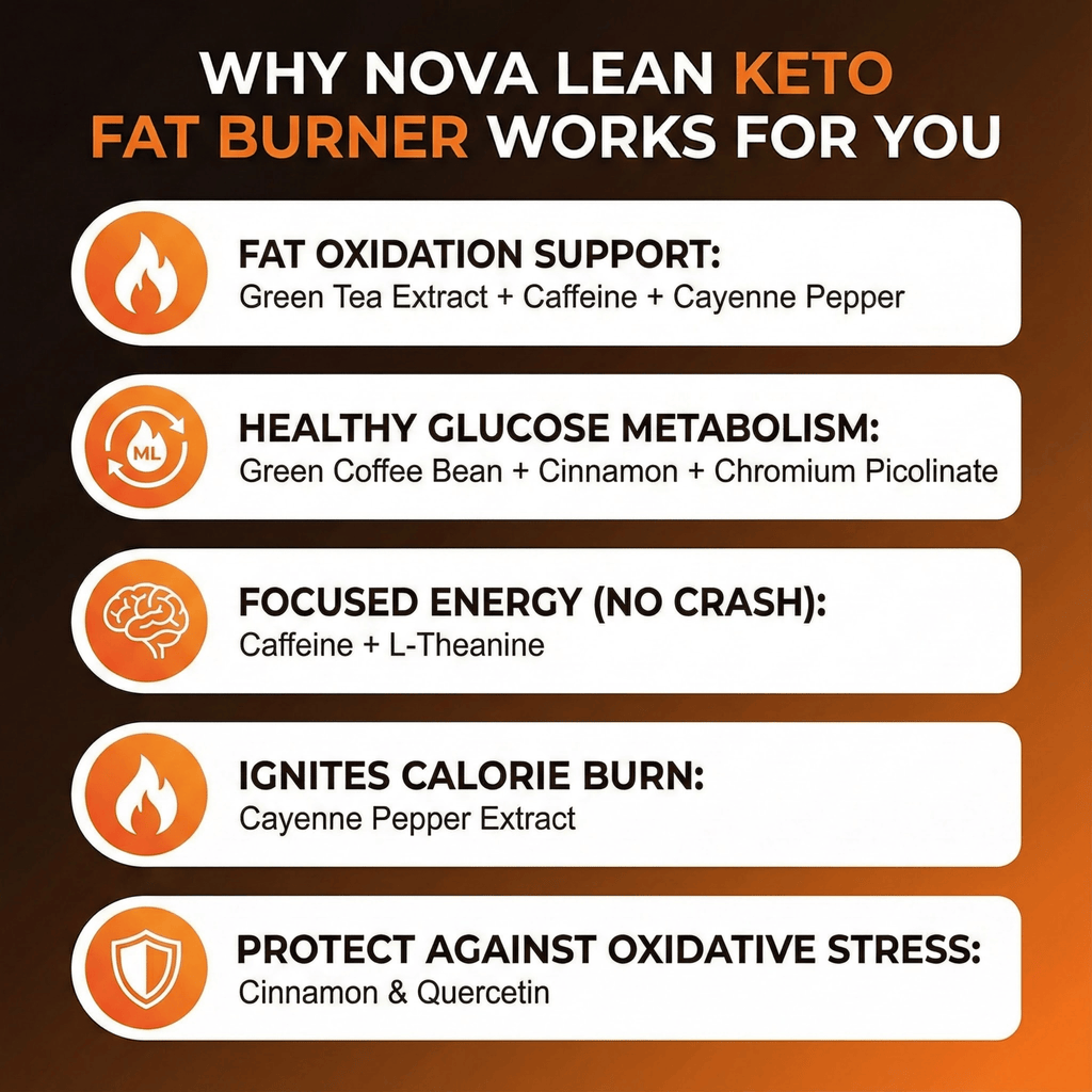 Nova Lean - Keto Fat Burner